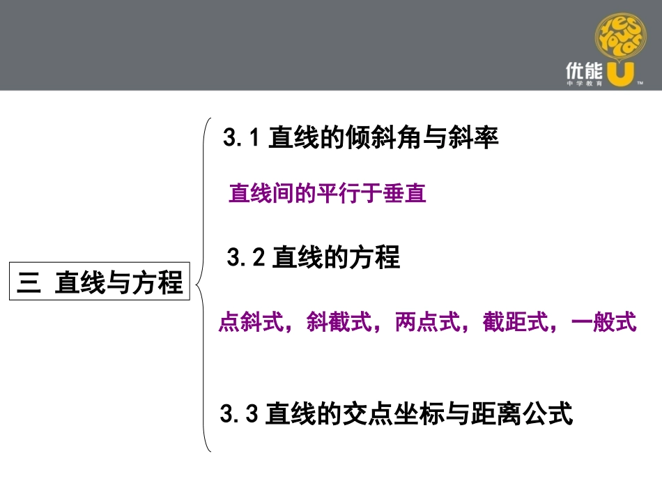 倾斜角与斜率_第2页