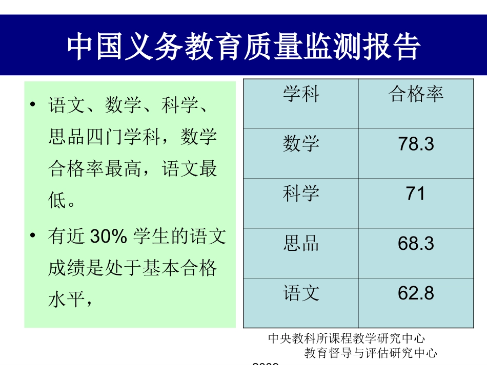 吴忠豪小学语文课程与教学改革_第3页