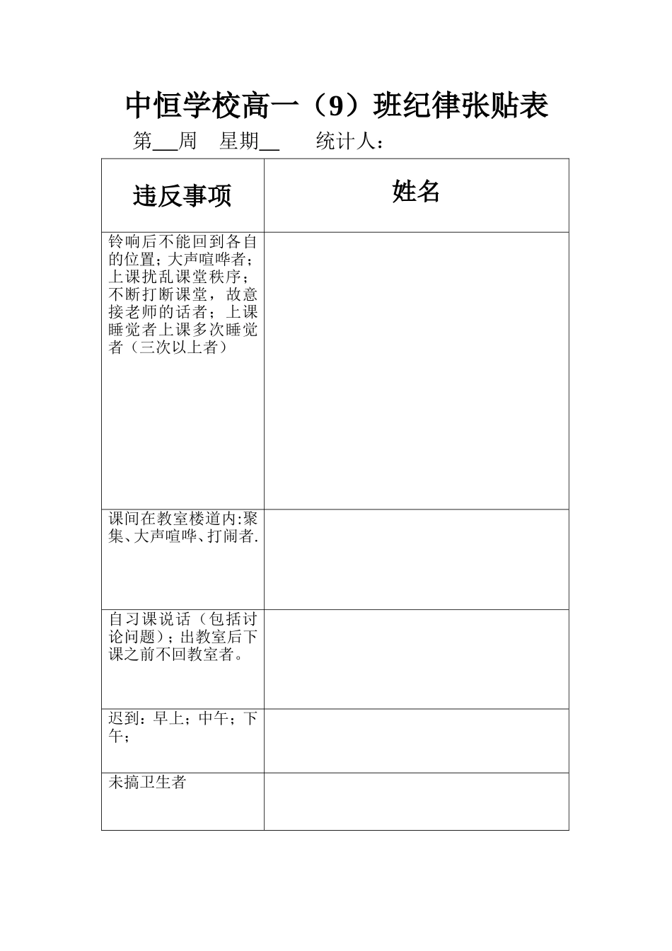 中恒学校高一年级纪律张贴表_第1页