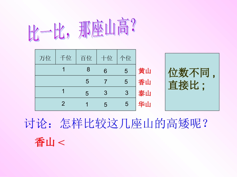 比一比课件_(北师大版二年级数学课件)_第3页