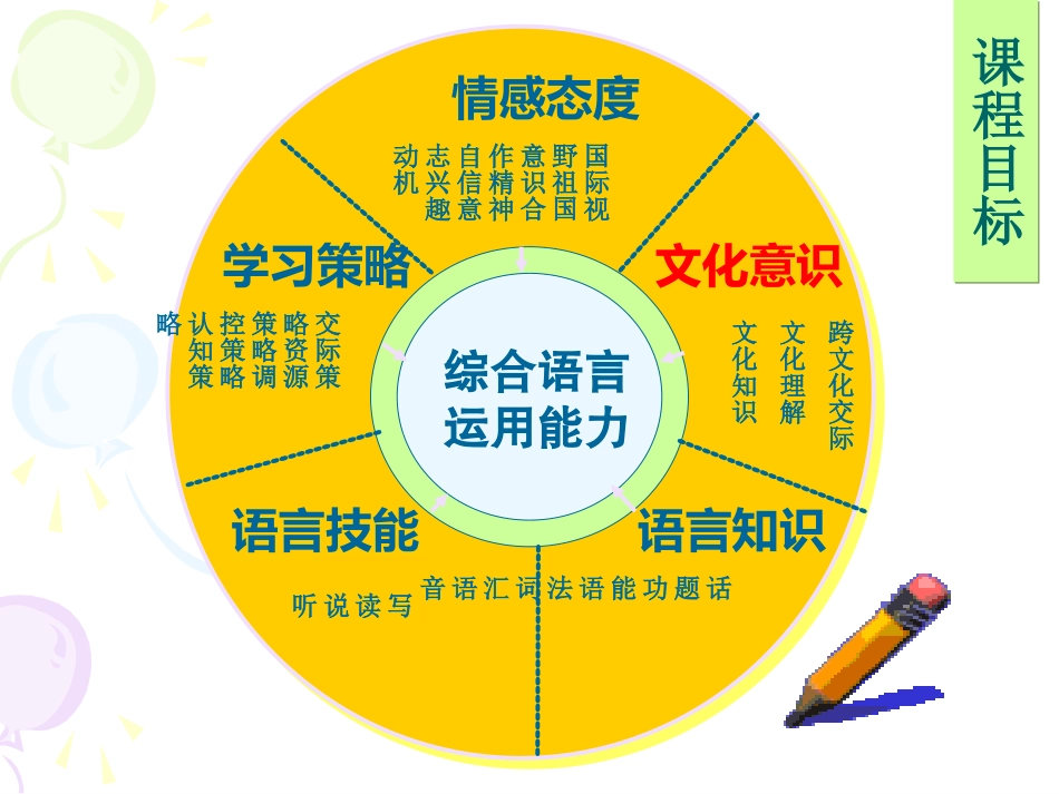 文化意识的具体描述_第2页