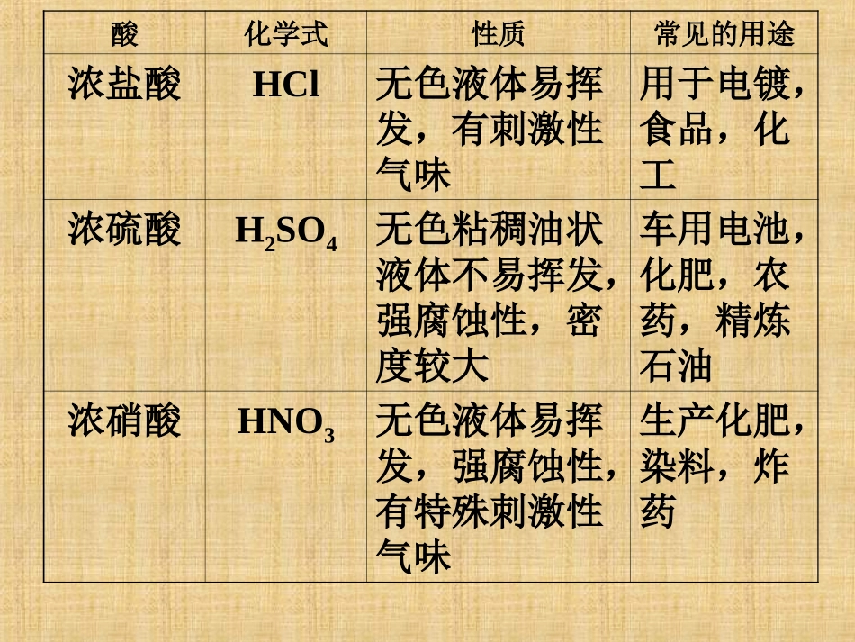 粤教版课件酸的性质_第3页
