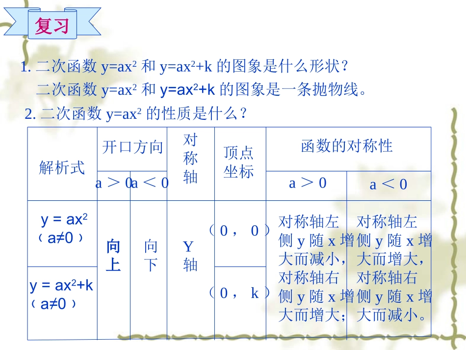 正正二次函数左右平移_第2页