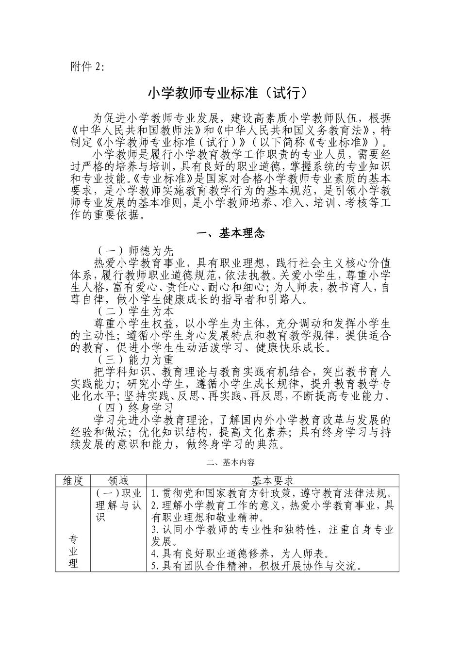 小学教师专业标准 (2)_第1页