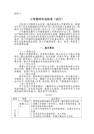 小学教师专业标准 (2)