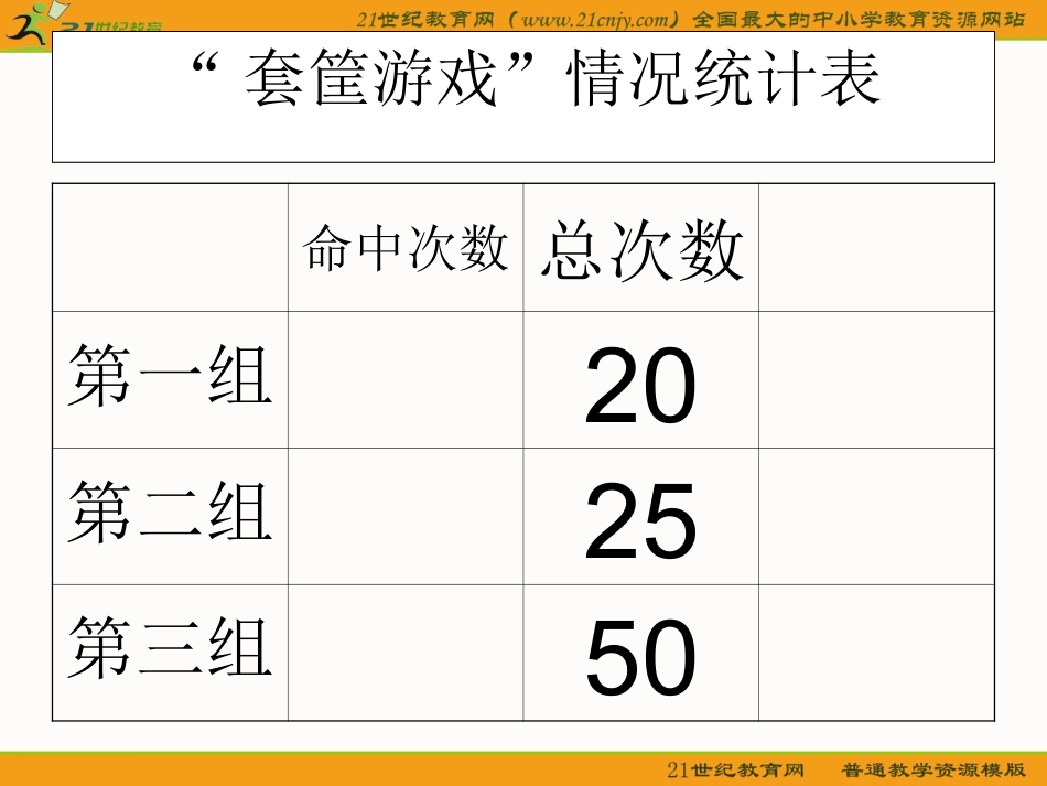 （北师大版）五年级数学下册课件百分数的意义和写法_第3页