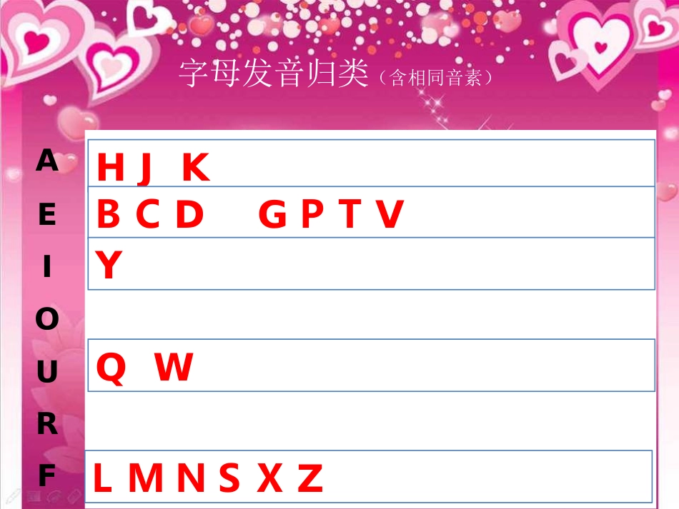 仁爱版七年级英语上册复习_第2页