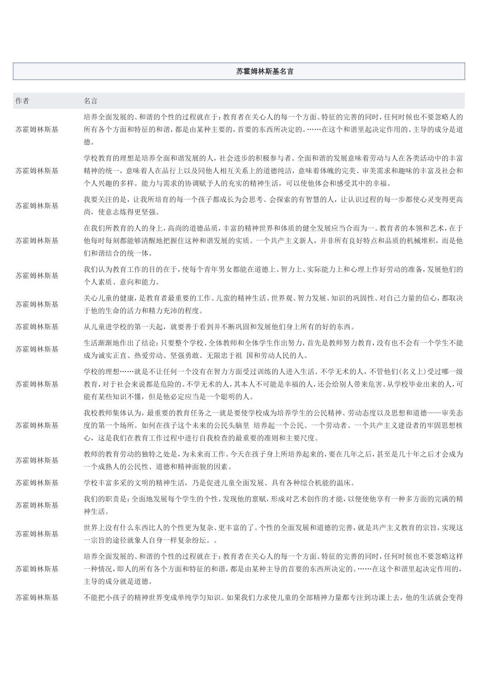 苏霍姆林斯基名言_第1页