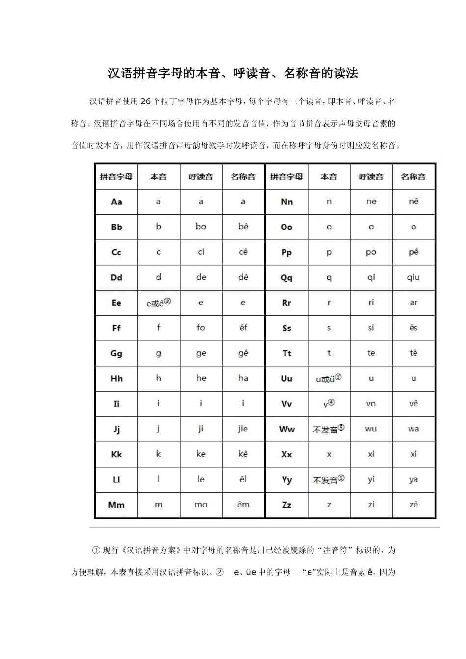 汉语拼音字母的本音_第1页