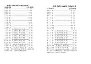 普通计时法24时记时法对应表