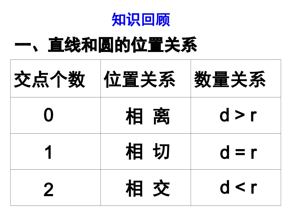 直线和圆的位置关系 (2)_第2页