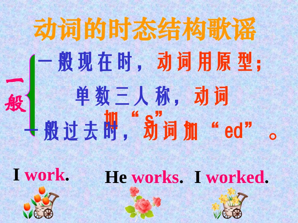 初中英语时态讲解_第2页