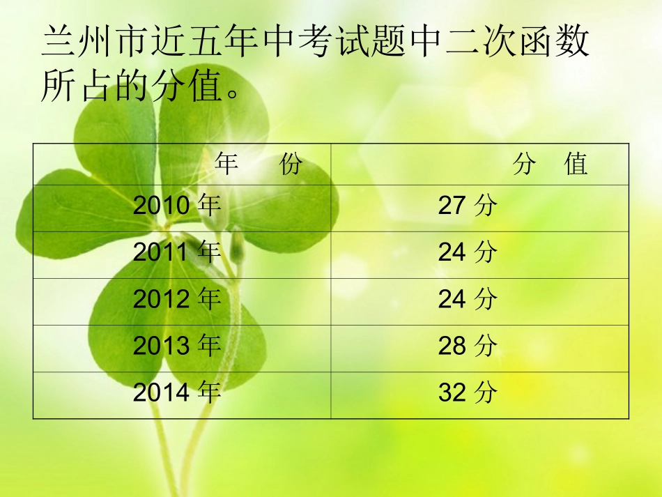 数学-陈大飞-专题复习二次函数_第2页