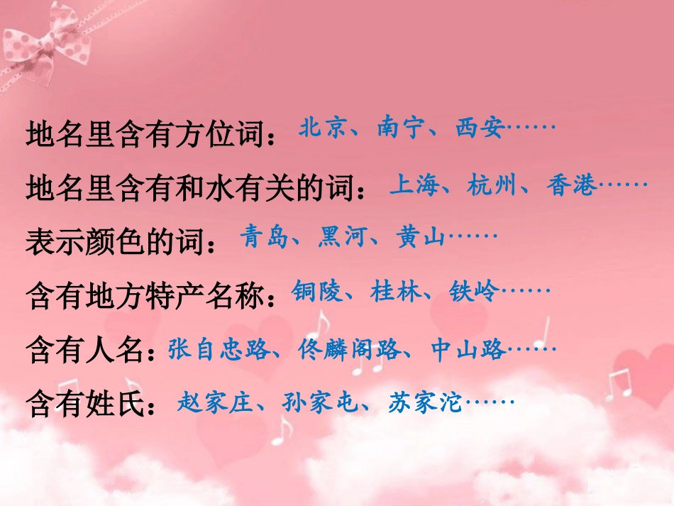 《地名》地名分类_第2页
