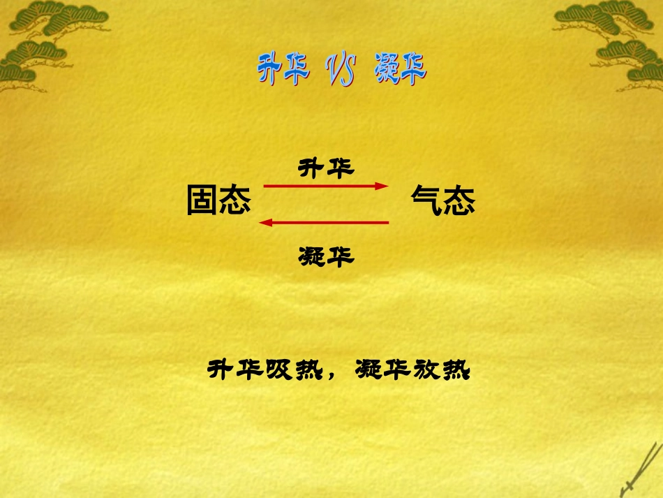 2升华和凝华2_第2页