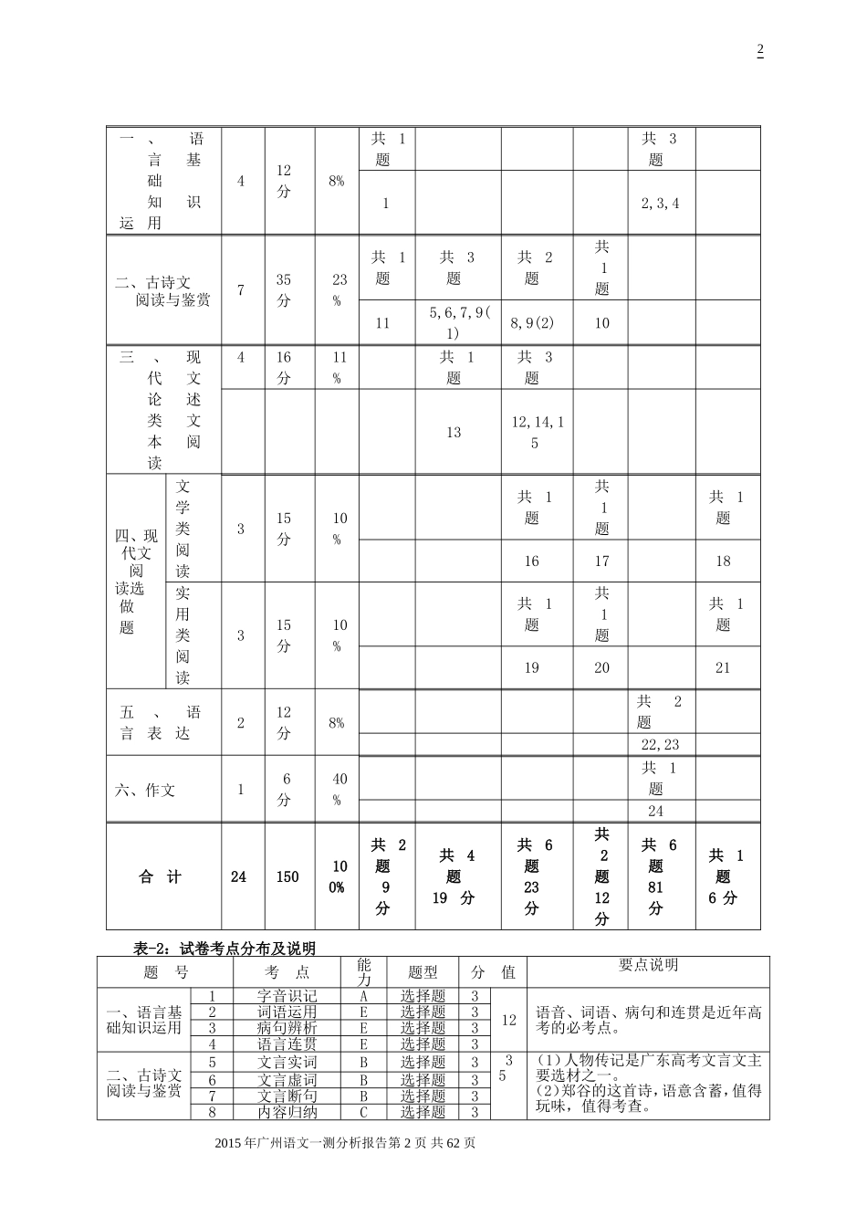 2015年高考广州一测语文试题分析报告_第2页