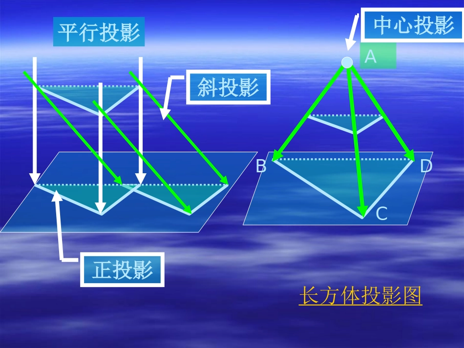 空间几何体的直观图 _第3页