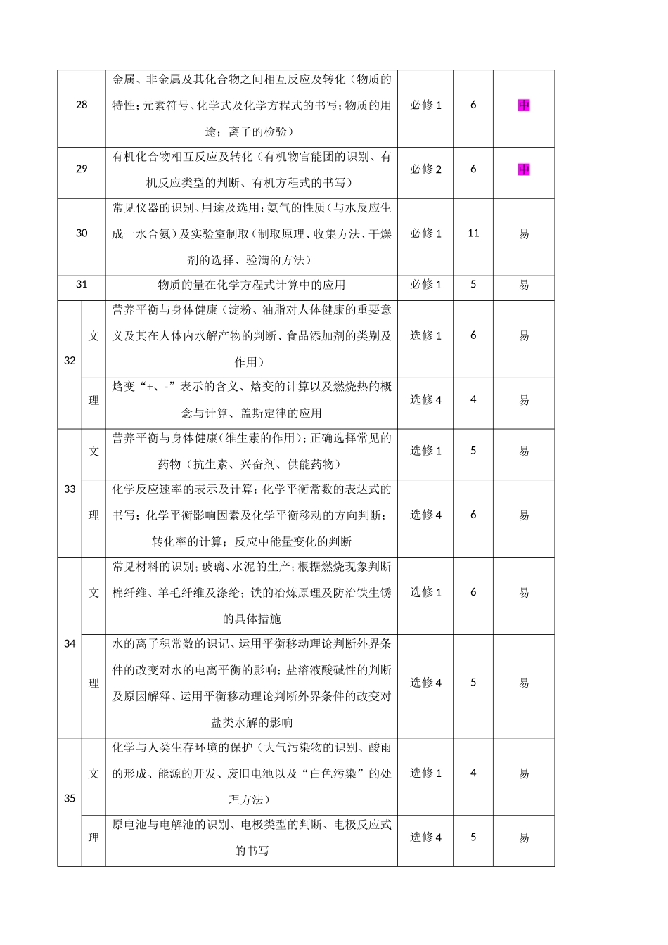 兰州市2013年普通高中学业水平考试_第3页