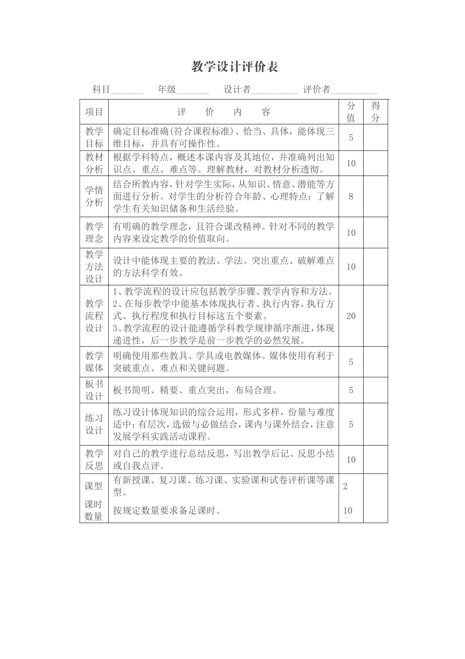 教学设计及教学效果调查问卷_第1页