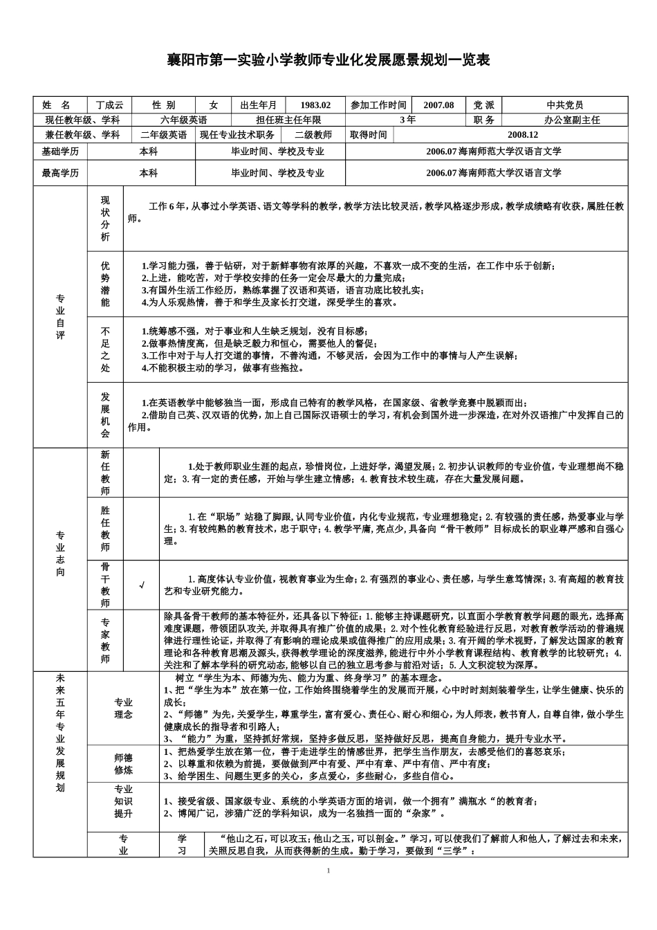 教师专业发展愿景规划一览表（丁成云）_第1页
