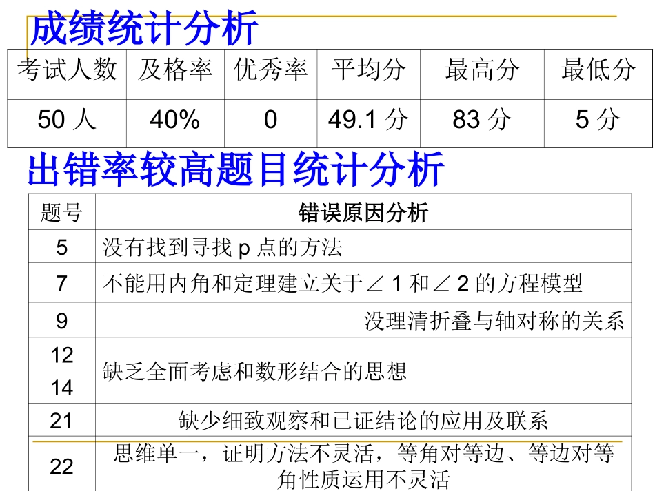 八年级上册数学期中试卷讲评课件_第2页
