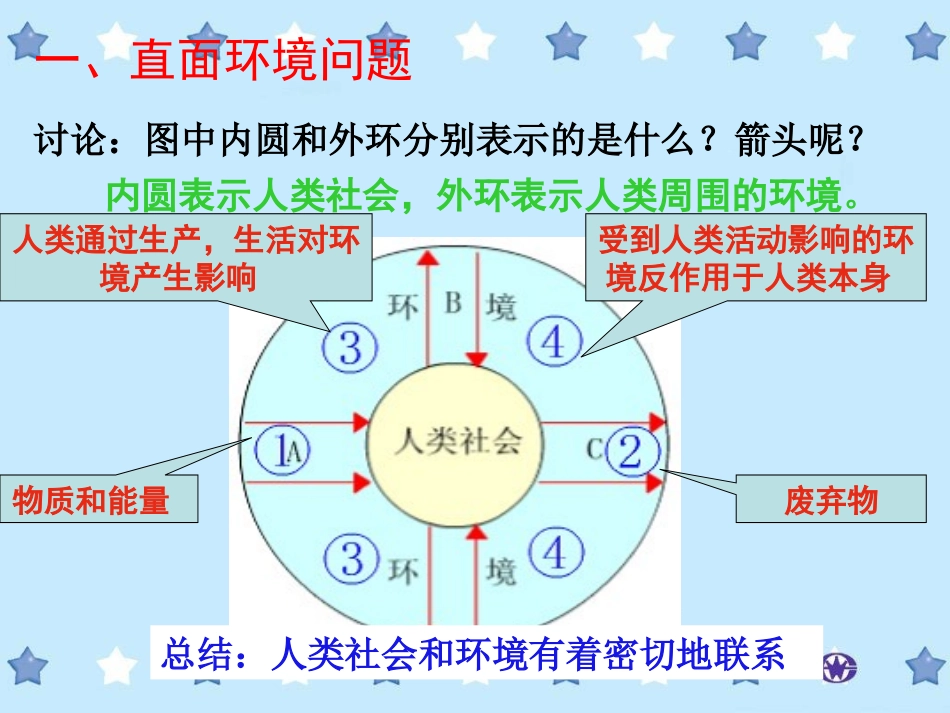 人地关系思想的演变第一课时_第2页