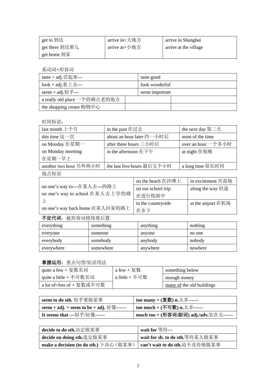 八年级上册短语归类（1-4单元）_第2页