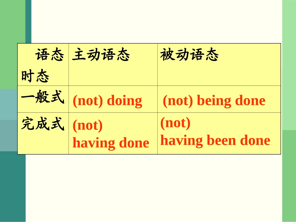 人教版选修7unit3_v-ing语法课件_第2页