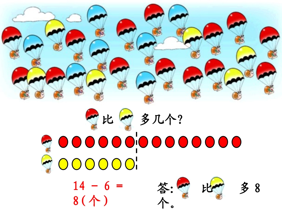 跳伞表演课件_第3页