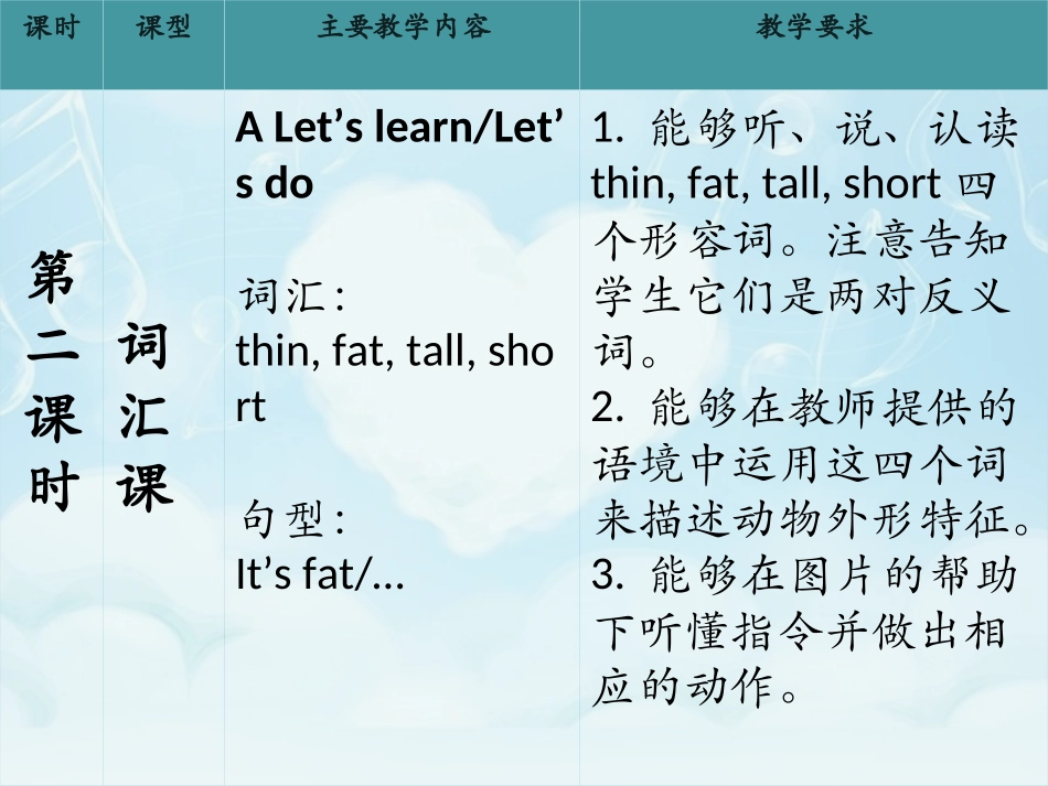 人教版小学英语三年级下第三单元课件_第2页