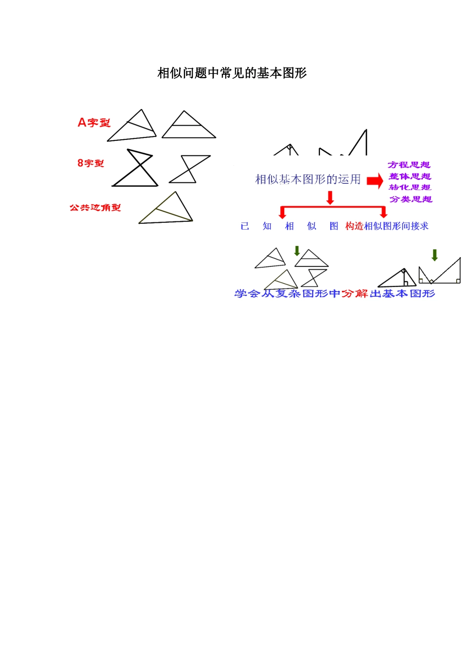 相似问题中常见的基本图形_第1页
