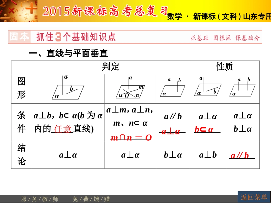 【高考讲坛】2015届高三数学（文，山东版）一轮课件：第7章第5节直线、平面垂直的判定及其性质_第3页
