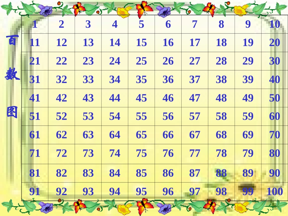 100以内数的认识_第3页