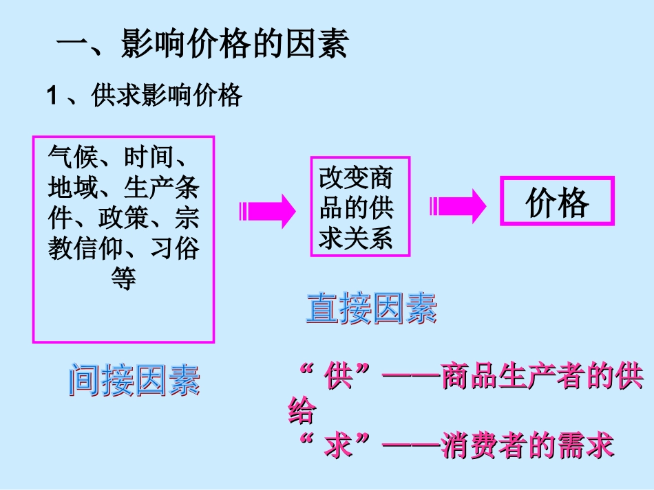 多变的价格(唐)_第3页
