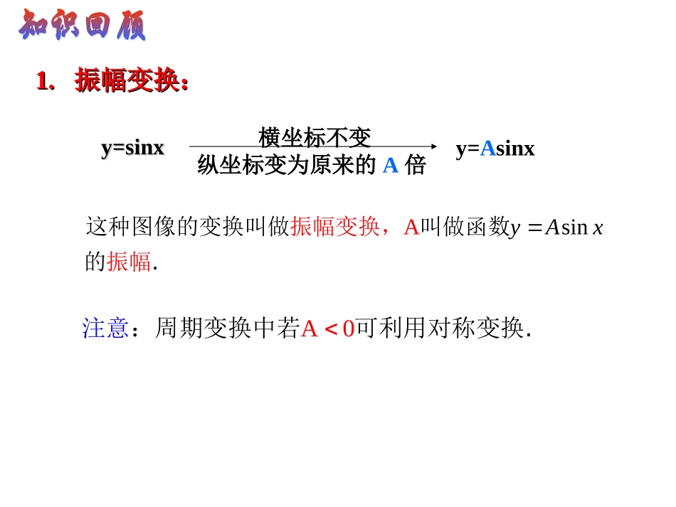 函数yAsinwx的图像九班_第2页