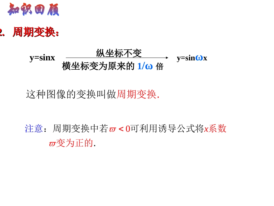 函数yAsinwx的图像九班_第3页