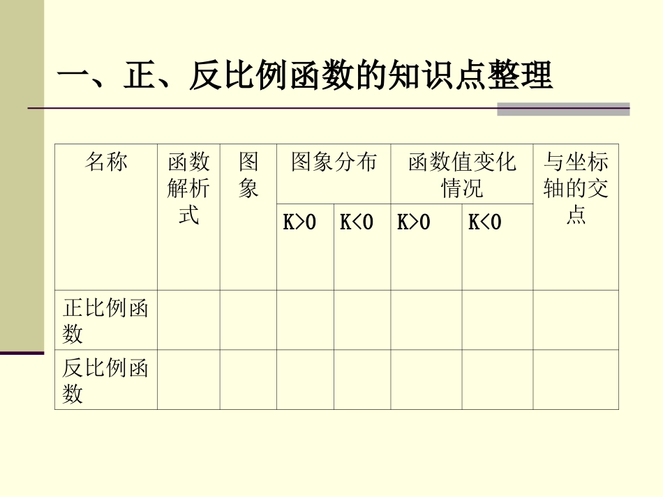 正、反比例函数的复习（一）_第2页