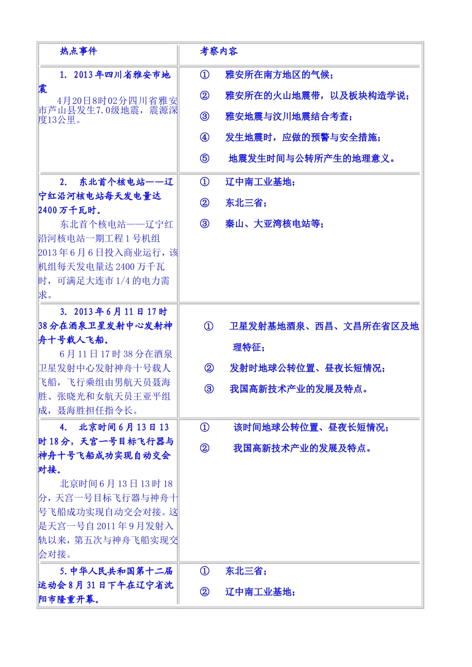 2014年地理中考热点精析（素材）_第1页