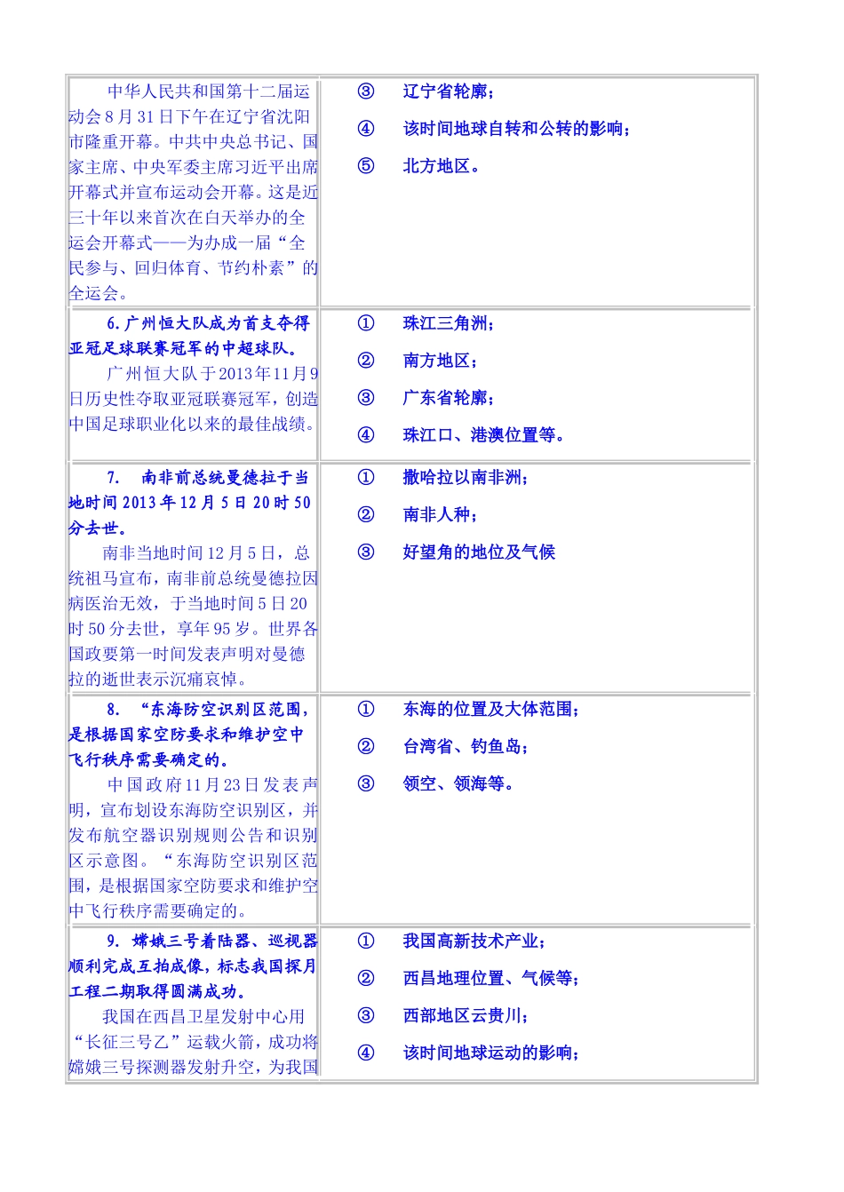 2014年地理中考热点精析（素材）_第2页