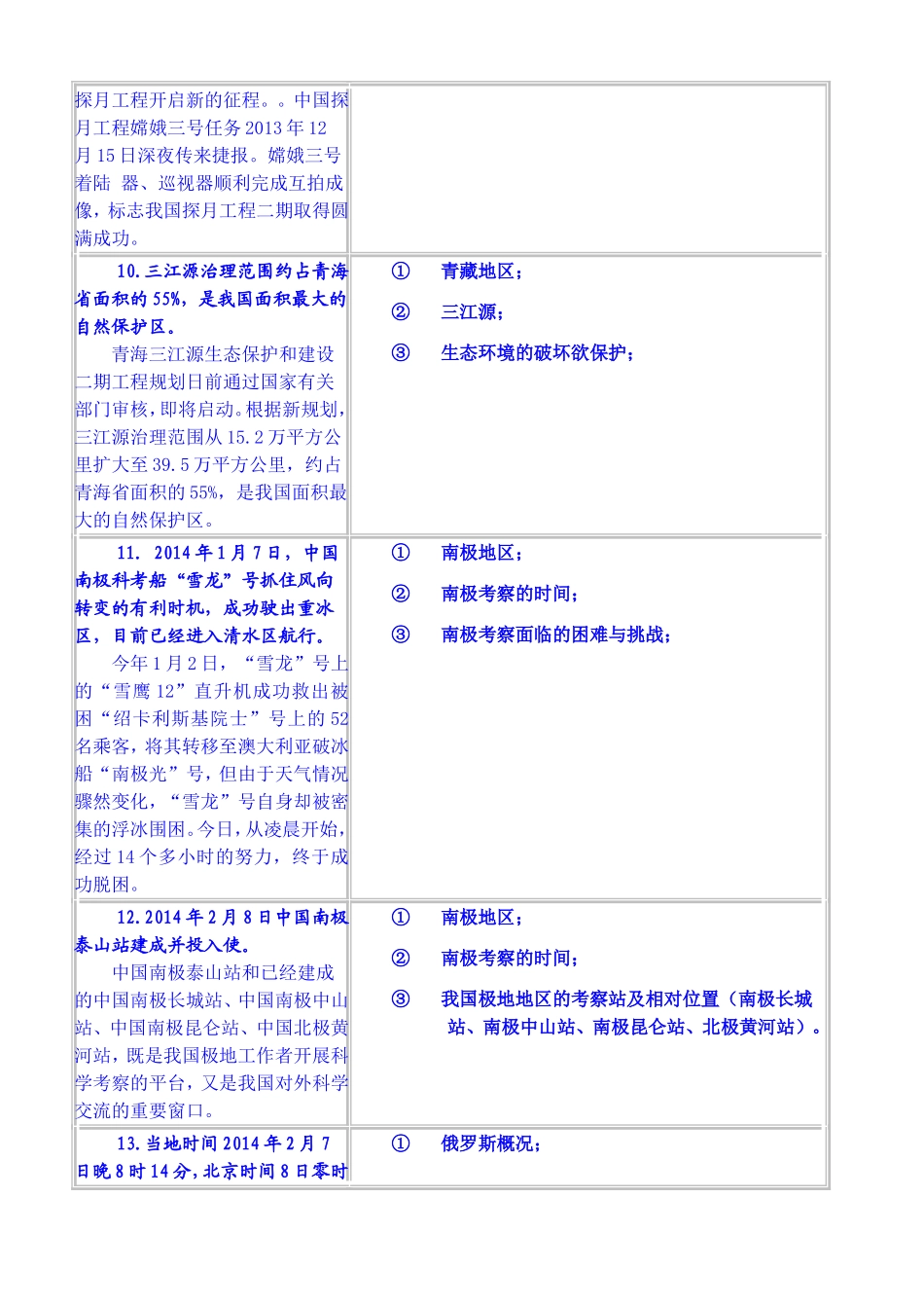 2014年地理中考热点精析（素材）_第3页