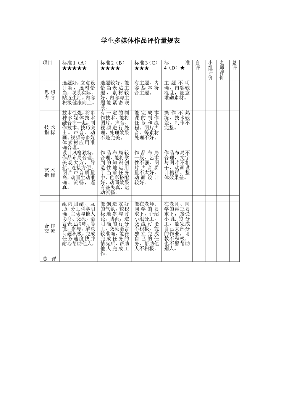 学生多媒体作品评价量规表_第1页