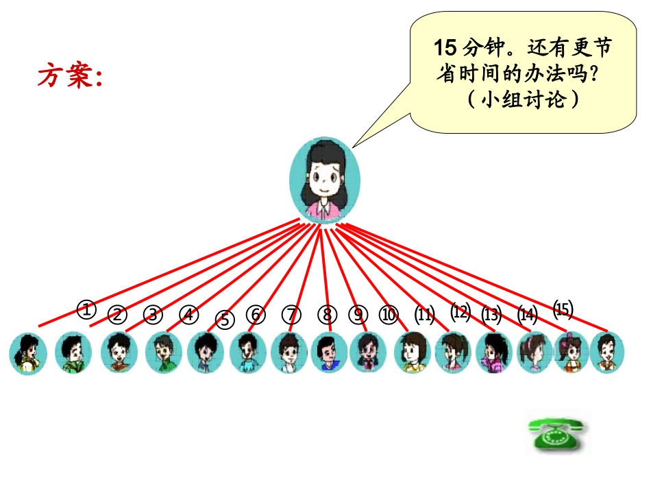 五年级数学打电话1_第3页