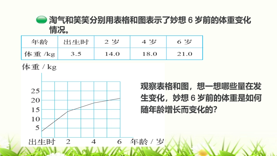 变化的量课件_第2页