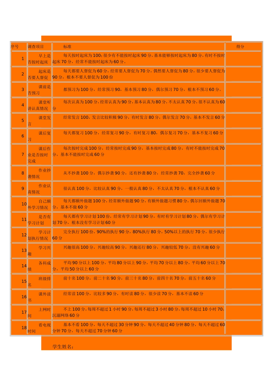 中学生学习情况调查表 (2)_第2页