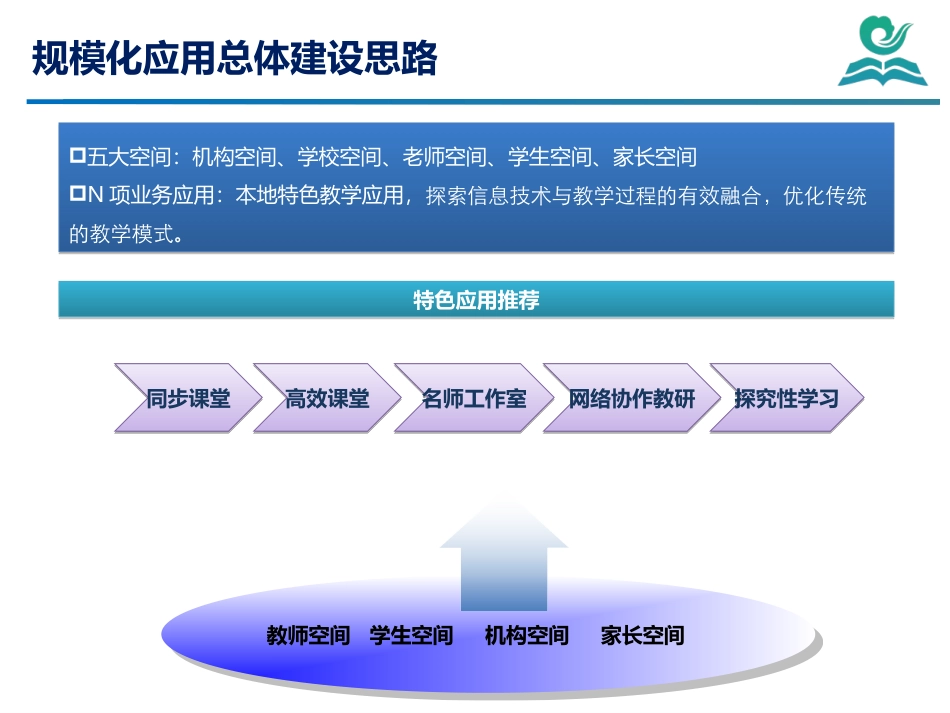 武汉教育云规模化应用建设介绍_第3页