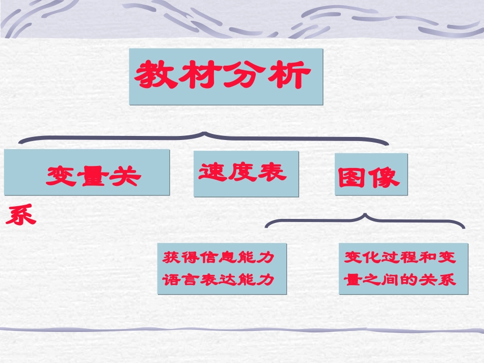 速度的变化课件_第2页