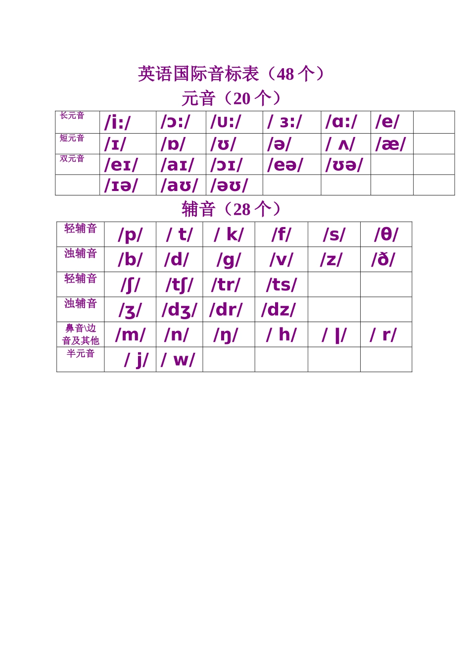 音标学习素材(1)_第1页