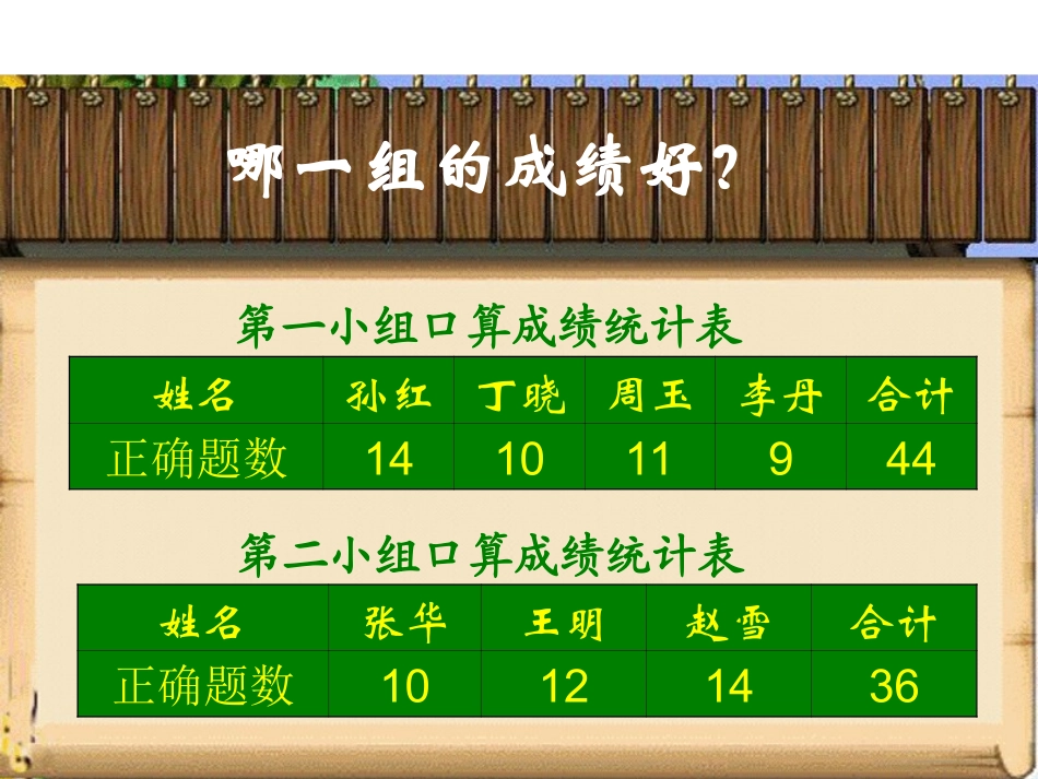 人教版三年级下册数学平均数 (2)_第2页