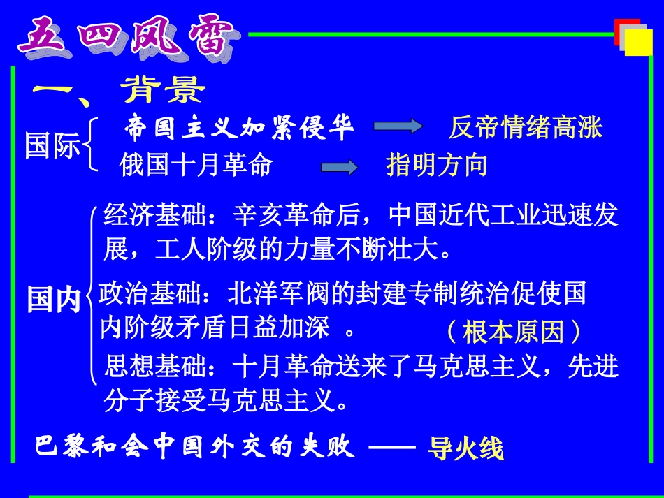 历史①必修414《新民主主义革命的崛起》PPT课件_第3页