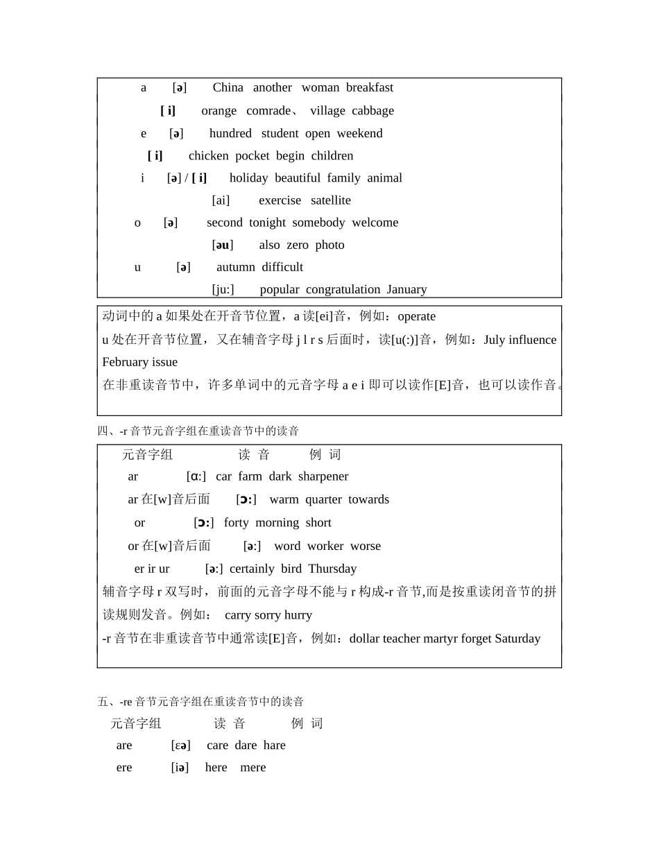 英语单词发音规则_第2页